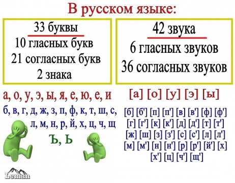 тест знаешь ли ты русский