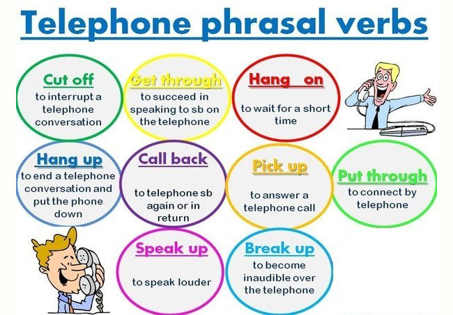 тест по английскому языку телефонные фразы